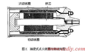 关于改装点火线圈