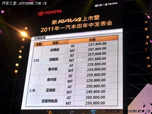 售18.78-26.98万元 一汽丰田新RAV4上市