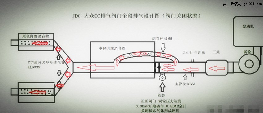 大众CC 改装阀门排气