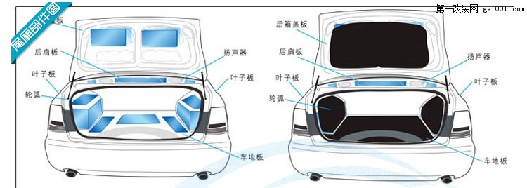 汽车隔音的标准施工步骤和方法