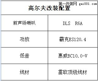 【杭州优龙】大众高尔夫汽车音响改装瑞典德利士DLS