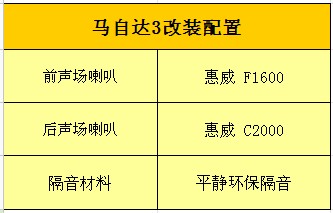 【杭州优龙】马自达3汽车音响改装中国惠威HiVi汽车喇叭升级