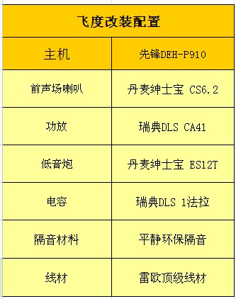 【杭州优龙】本田飞度汽车音响改装丹麦绅士宝和全车隔音