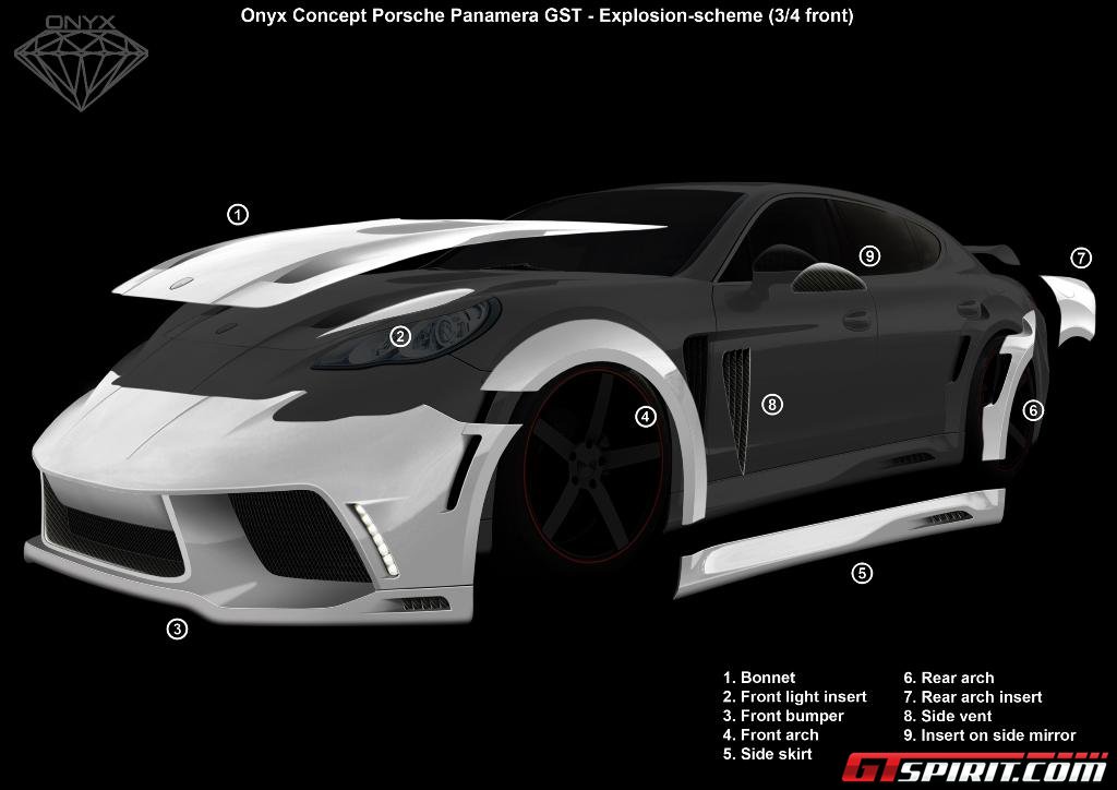 Onyx Concept保时捷Panamera GST版车身套件