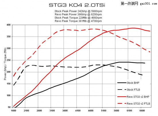 雷沃发布2.0 TSI第3阶段V2性能更新软件