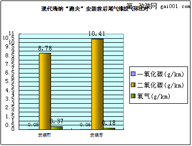 拒绝纸上谈兵，用数据说话！跑夫汽车动力第二期