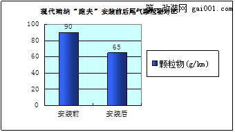 拒绝纸上谈兵，用数据说话！跑夫汽车动力第二期