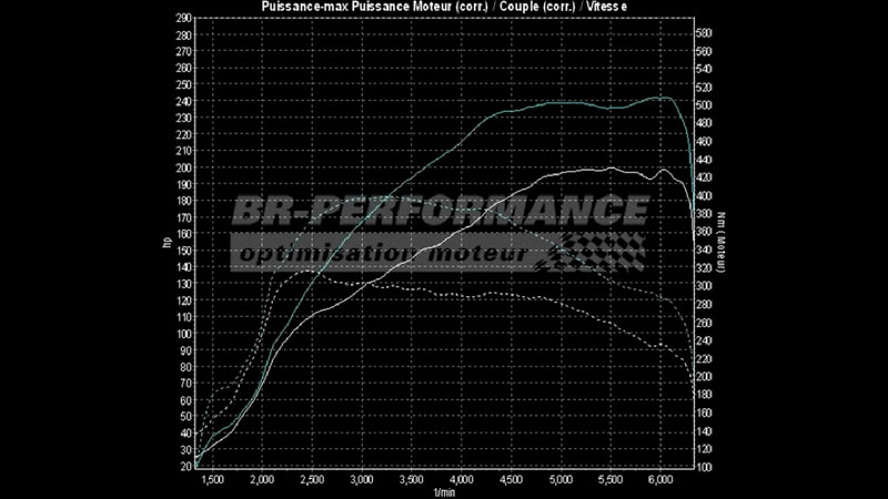 BRP刷大众GTI动力改装马力曲线图