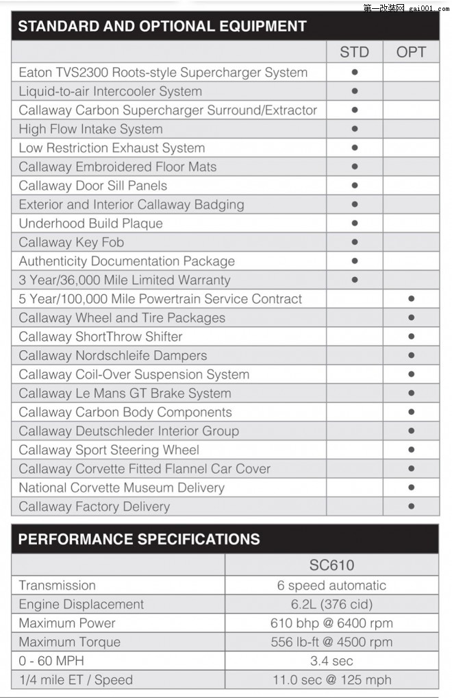 超高性能雪佛兰克尔维特S610性能套件发布