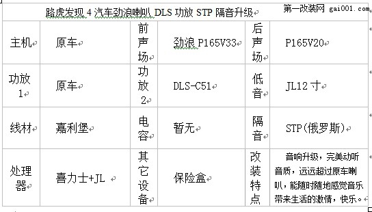 杭州速度激情路虎发现4汽车劲浪喇叭DLS功放STP隔音升级