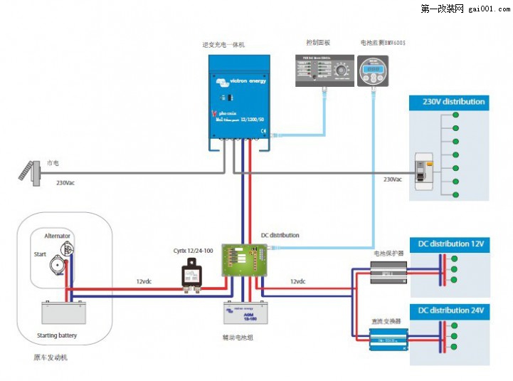 关于车载电力系统的改装方案