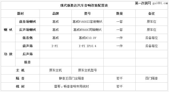 【江西原声源】现代新胜达惠威F1600II汽车音响升级改装带...