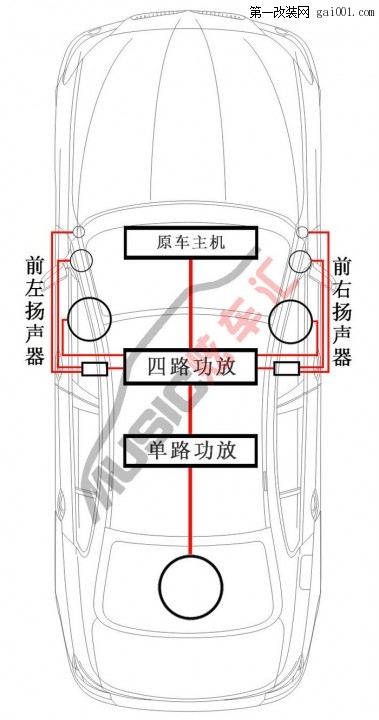 终于完工，请轻轻关上车门，点火，尽情的享受美妙的音乐