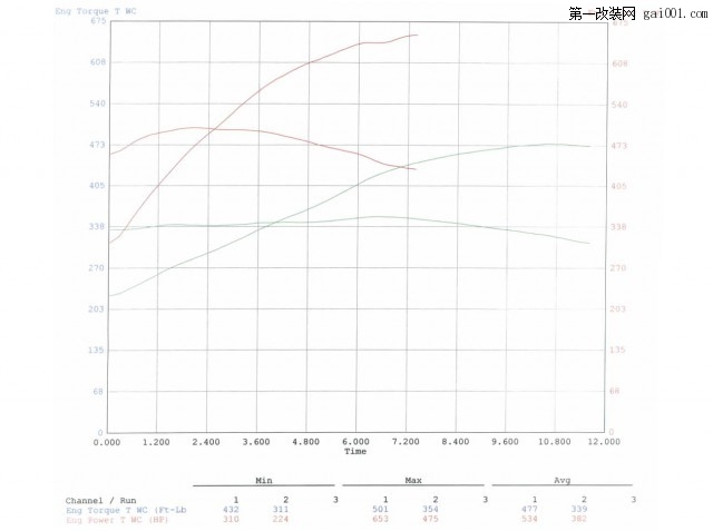 Audi-R8-Dyno-Results-Before-After-640x477.jpg