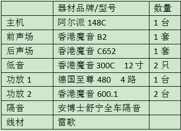 贵阳【魔音改】五菱之光门板、尾箱工艺