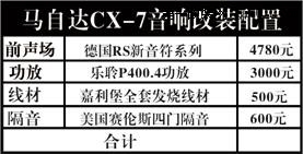 武汉音乐汇改装马自达CX-7汽车音响和隔音
