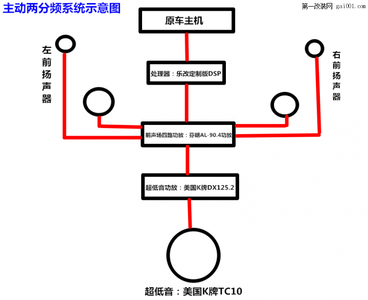 【湖北武汉乐改专业店】别克威朗汽车音响升级全套，主...