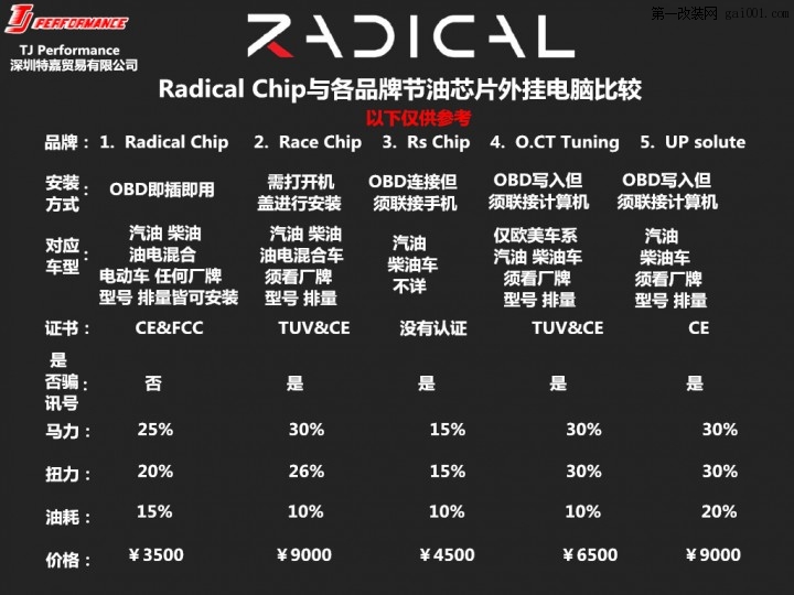 深圳特嘉：英国品牌：radicalchip 劳迪克外挂电脑节油记忆...