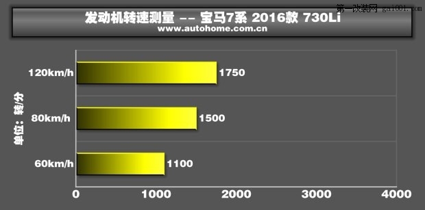 深圳专业汽车隔音改装宝马730Li SilentCoat赛伦科特全车隔