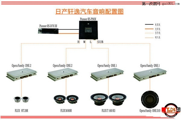 至上音乐常德旗舰店轩逸改装歌剧世家+FLUX音响