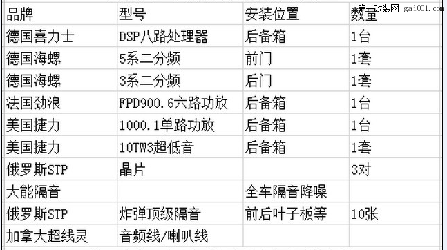 成都汽车音响改装|别克昂科雷汽车音响改装德国海螺