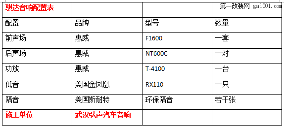 【武汉弘声】日产骐达汽车音响改装选择惠威+美国金凤凰