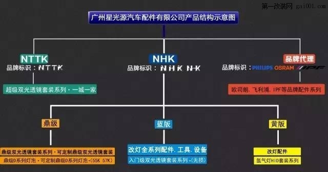 NHK鼎级MINI小迷你快启安定器D1S（一体化）