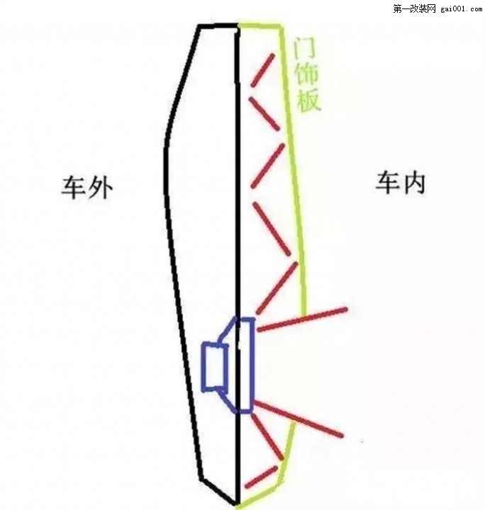 厦门靓车港福克斯汽车音响改装HELIX