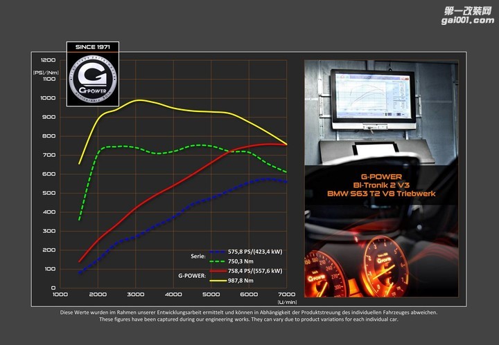 G-Power发布宝马X6 M全新车身套件