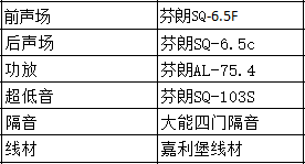 广州车元素福特福睿斯汽车音响改装，专业超值套餐，