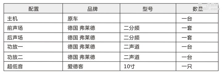 奔腾B70音响改装20161129-配置清单.JPG
