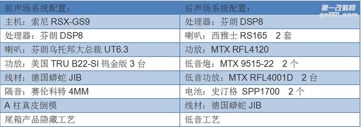 林肯领航员四十万改装极致音响进来看看吧—广州车元素