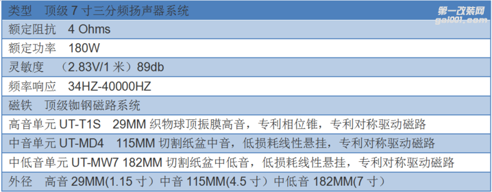 林肯领航员四十万改装极致音响进来看看吧—广州车元素