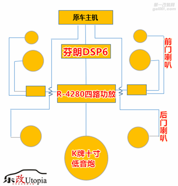 武汉标致308汽车音响改装升级