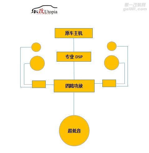 别克威朗改装经典音响系统，武汉乐改专业音响改装大师店