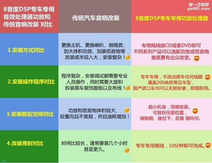 九江英德雷特：别克GL8汽车音响改装，8音度带来动听效果