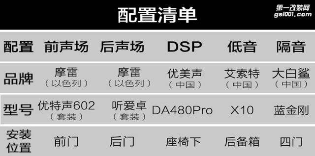 上海汽车音响改装大众帕萨特音响改装摩雷套装音响-上海...