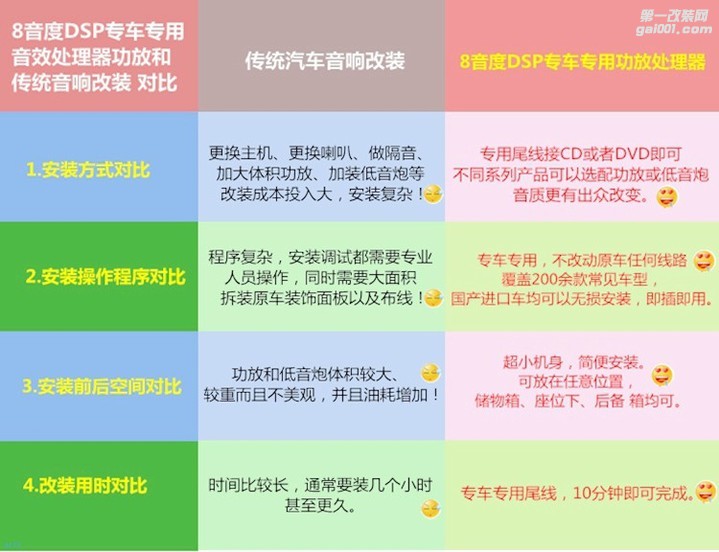 靓声漳州8音度：福特蒙迪欧汽车音响改装，有你才完美—...