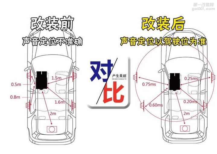 宁波飞驰：8音度DSP简化改装流程，让奔驰音响效果更动听