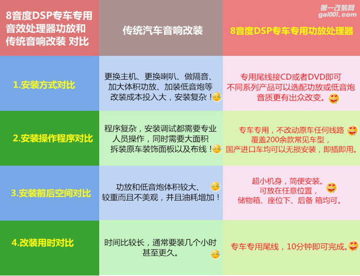 内蒙万鑫盛：帕萨特领驭汽车音响改装8音度DSP，让声线更...