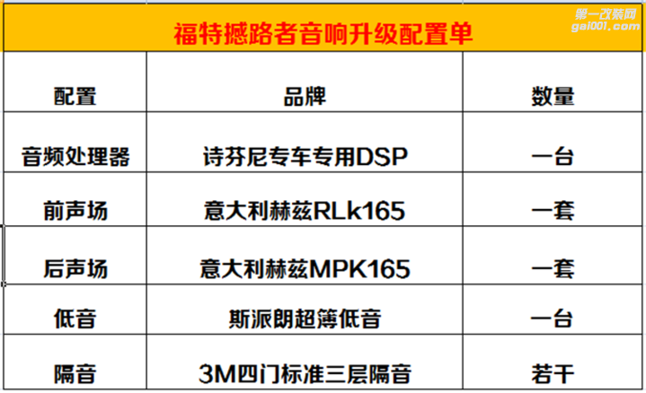 西安上尚最具实力汽车音响改装福特撼路者升级赫兹音响