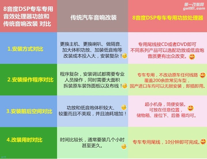 做汽车音响改装我们是认真的：日产途乐音响升级8音度H680...