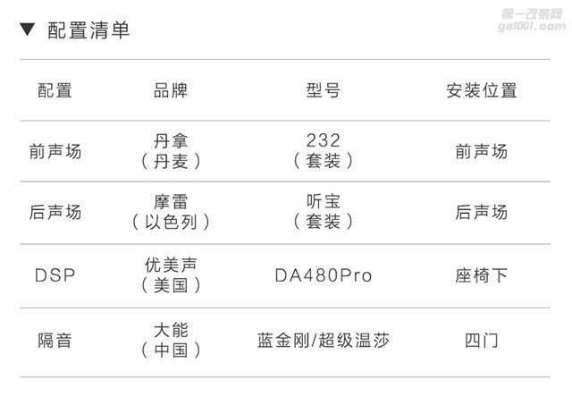 上海澳达龙汽车音响改装广汽传祺GS8汽车音响改装丹拿232+...