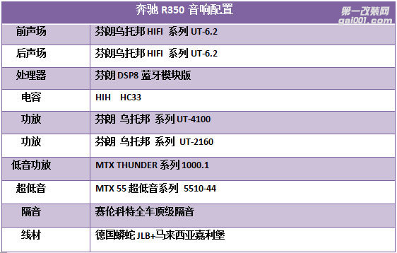 奔驰R350汽车音响改装