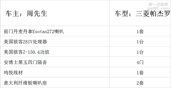 电子学与音乐的惊艳花火，帕杰罗丹拿汽车音响改装