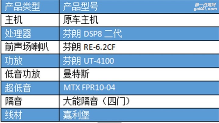  奢华好音乐——广州本田冠道汽车音响改装升级