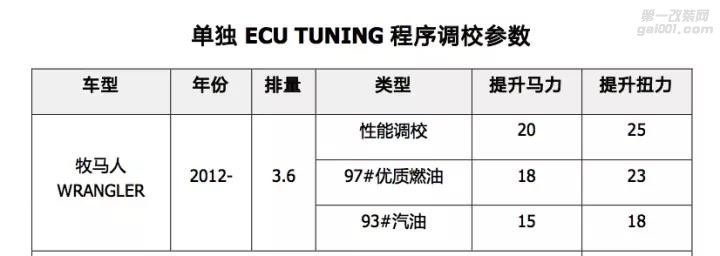 艾森带你玩转牧马人，要动力？解锁ECU？解决水温问题？