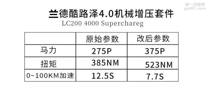 兰德酷路泽动力不足升级ANROT-hks机械增压套件