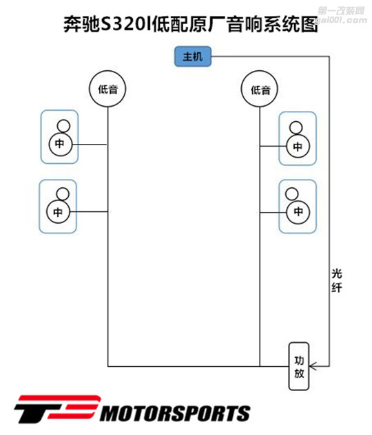 常州奔驰S320L无缘柏林之声的新选择丹麦丹拿Surpax M17