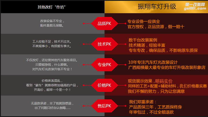 广西振翔车灯升级——宝骏310升级G1S+NHK灯泡+N3安定器